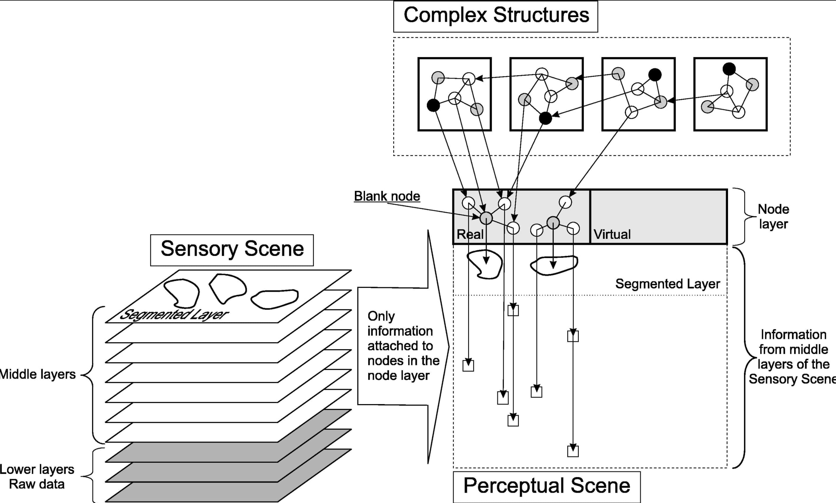 Synthetic Consciousness, artificial consciousness